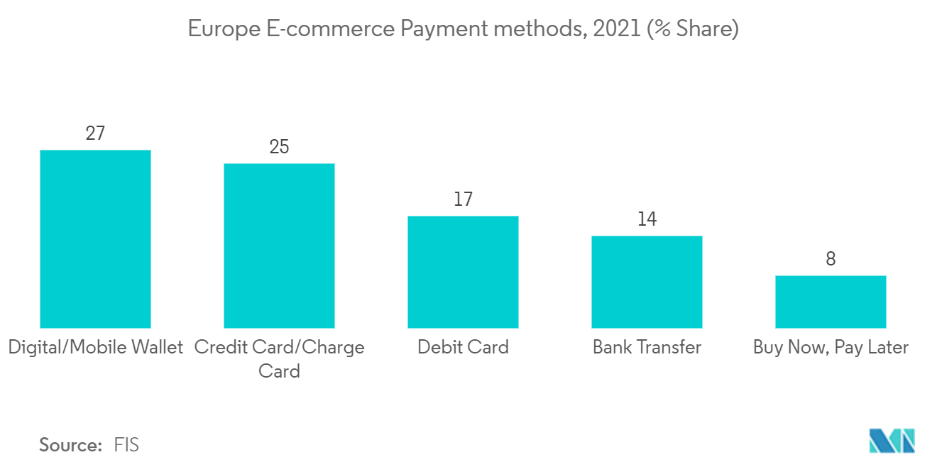 Europe Payments Market Share