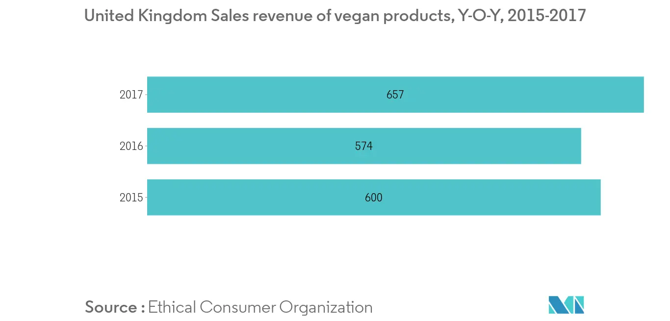 europe-pea-protein-market