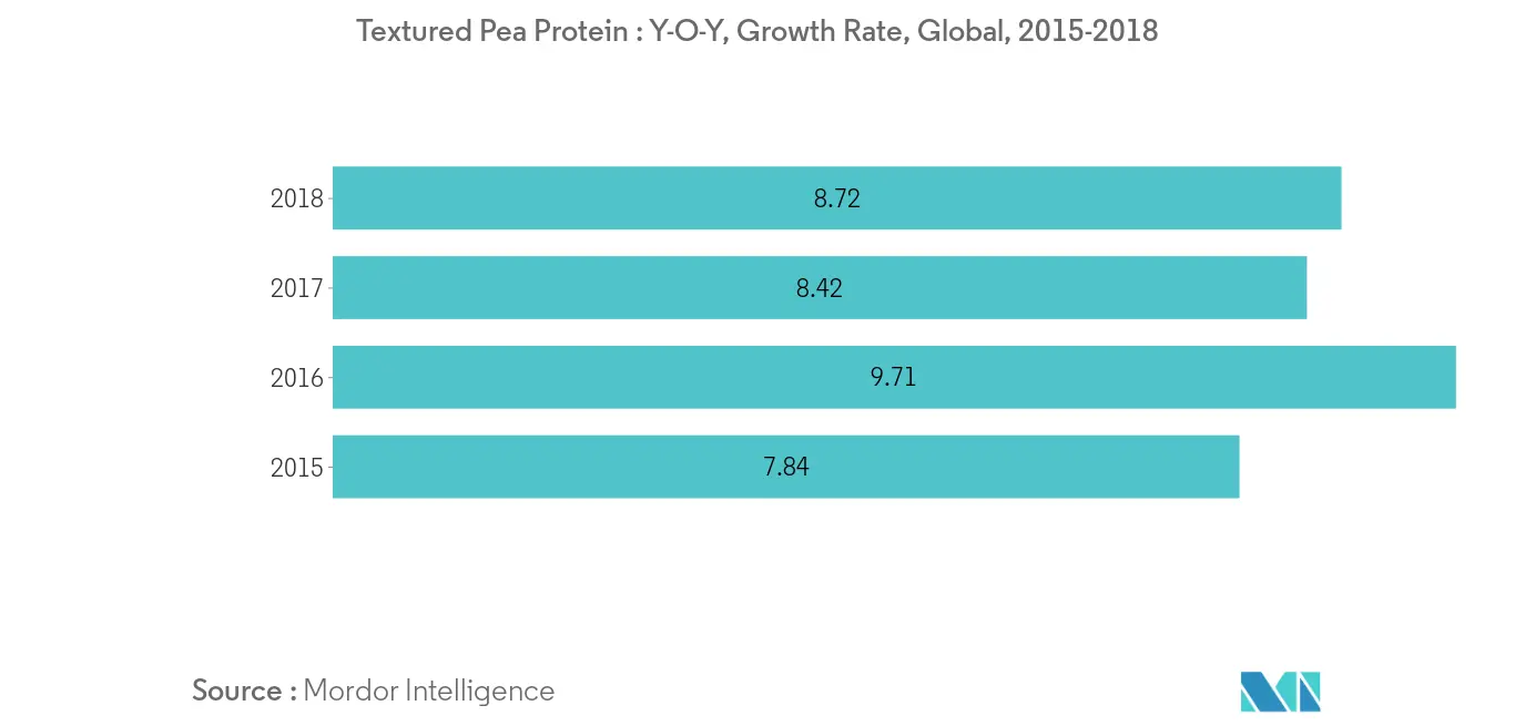 europe-pea-protein-market