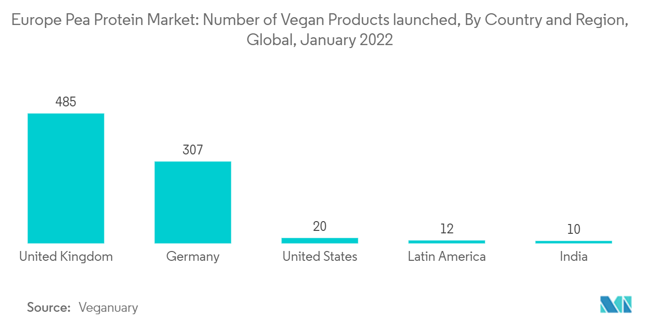 欧州のエンドウ豆プロテイン市場-ビーガン製品発売数（国・地域別）、世界、2022年1月