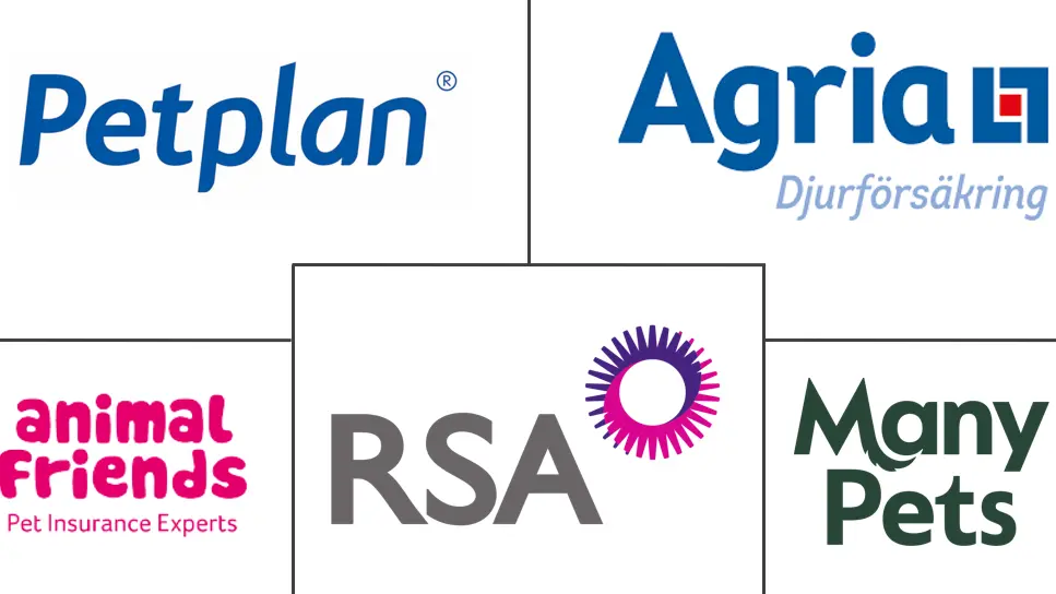 Major players in Europe Pet Insurance industry