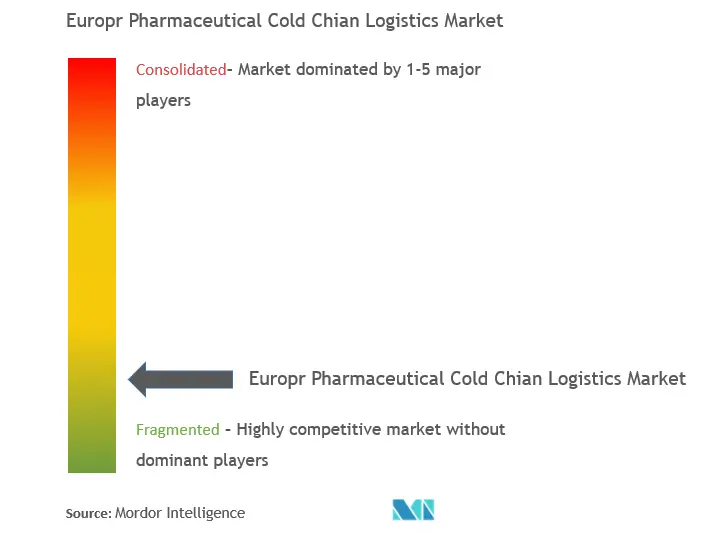 Europe Pharmaceutical Cold Chain Logistics Market Concentration