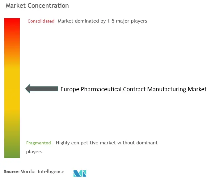 Europe Pharmaceutical Contract Manufacturing Market Concentration