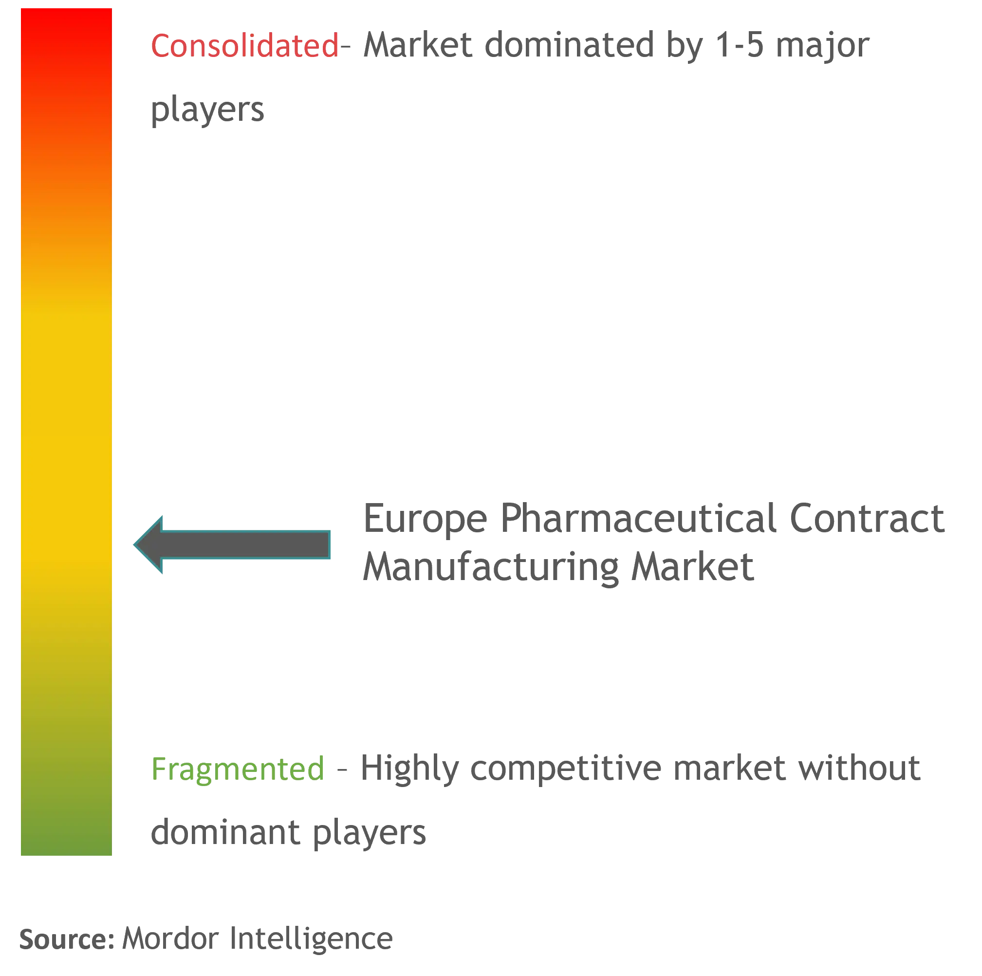 Концентрация рынка контрактного производства фармацевтической продукции в Европе