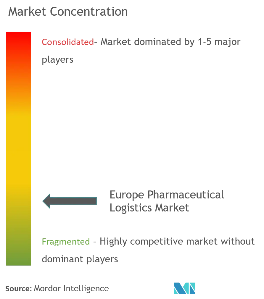 Concentration du marché européen de la logistique pharmaceutique