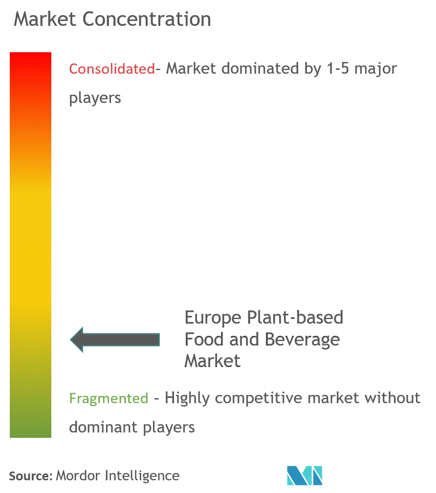 Europe Plant-Based Food and Beverage Market Concentration