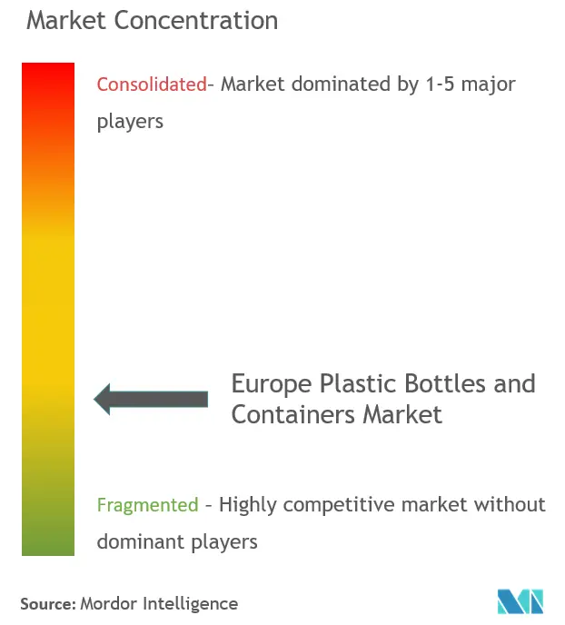 Europe Plastic Bottles And Containers Market | 2022 - 27 | Industry ...