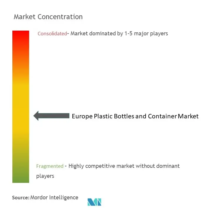 europ3 plastic bottles and containers market.jpg