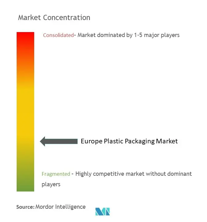 تركيز سوق التغليف البلاستيكي في أوروبا