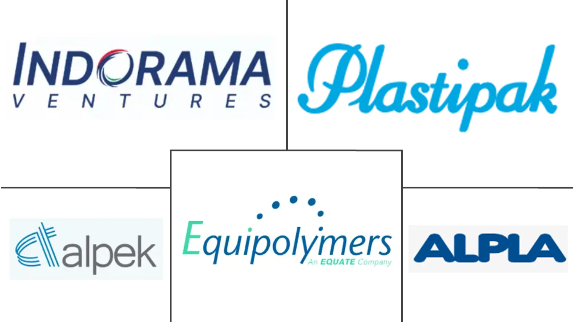 Major players in Europe Polyethylene Terephthalate (PET) industry