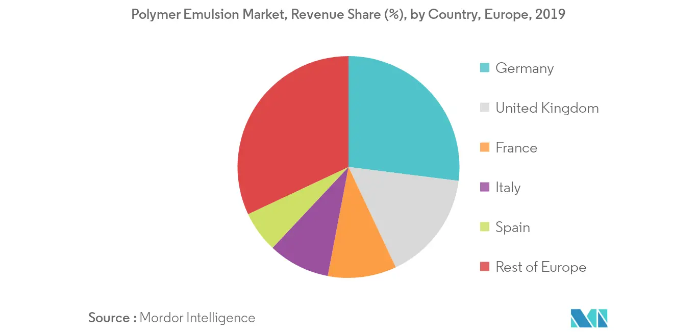 Marché européen des émulsions polymères – Tendance régionale