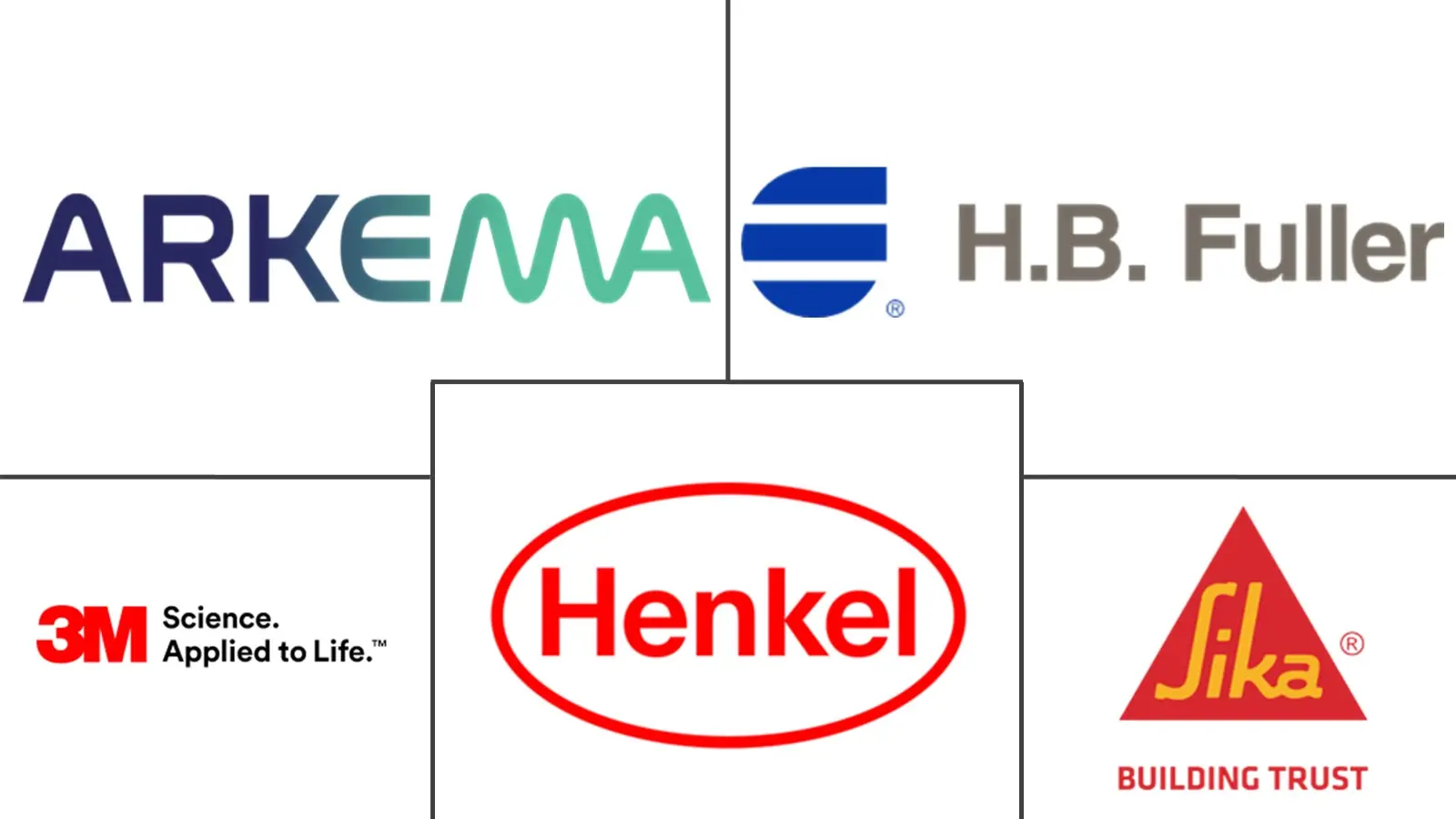 Major players in Europe Polyurethane Adhesives industry