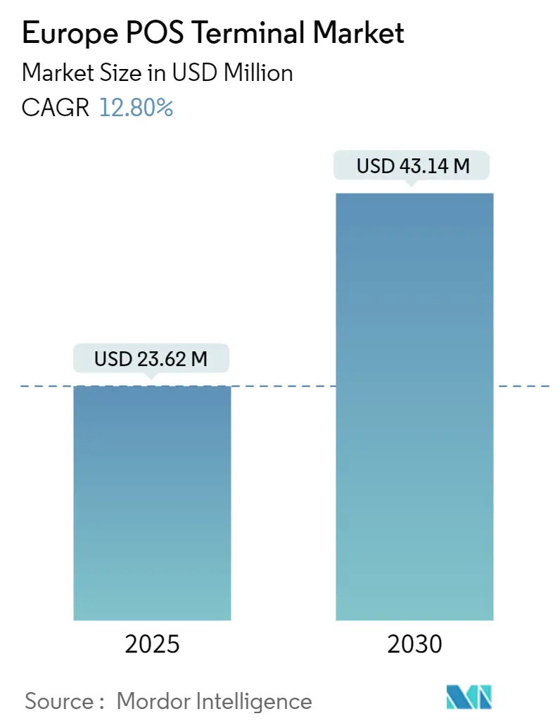 유럽 ​​바카라사이트 쇼미더벳 단말기 시장(2025~2030년)