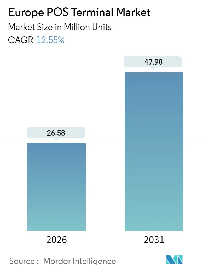 Europe POS Terminal Market (2025 - 2030)