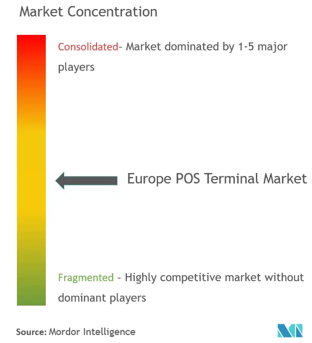 europe pos terminal market