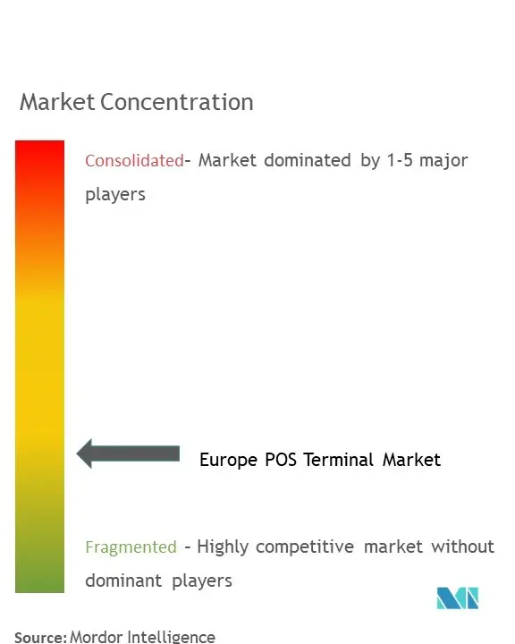 Châu Âu POS tập trung thị trường thiết bị đầu cuối