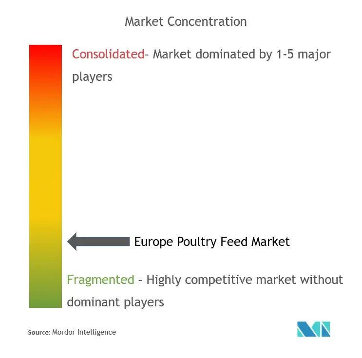 Análisis del mercado europeo de piensos para aves de corral