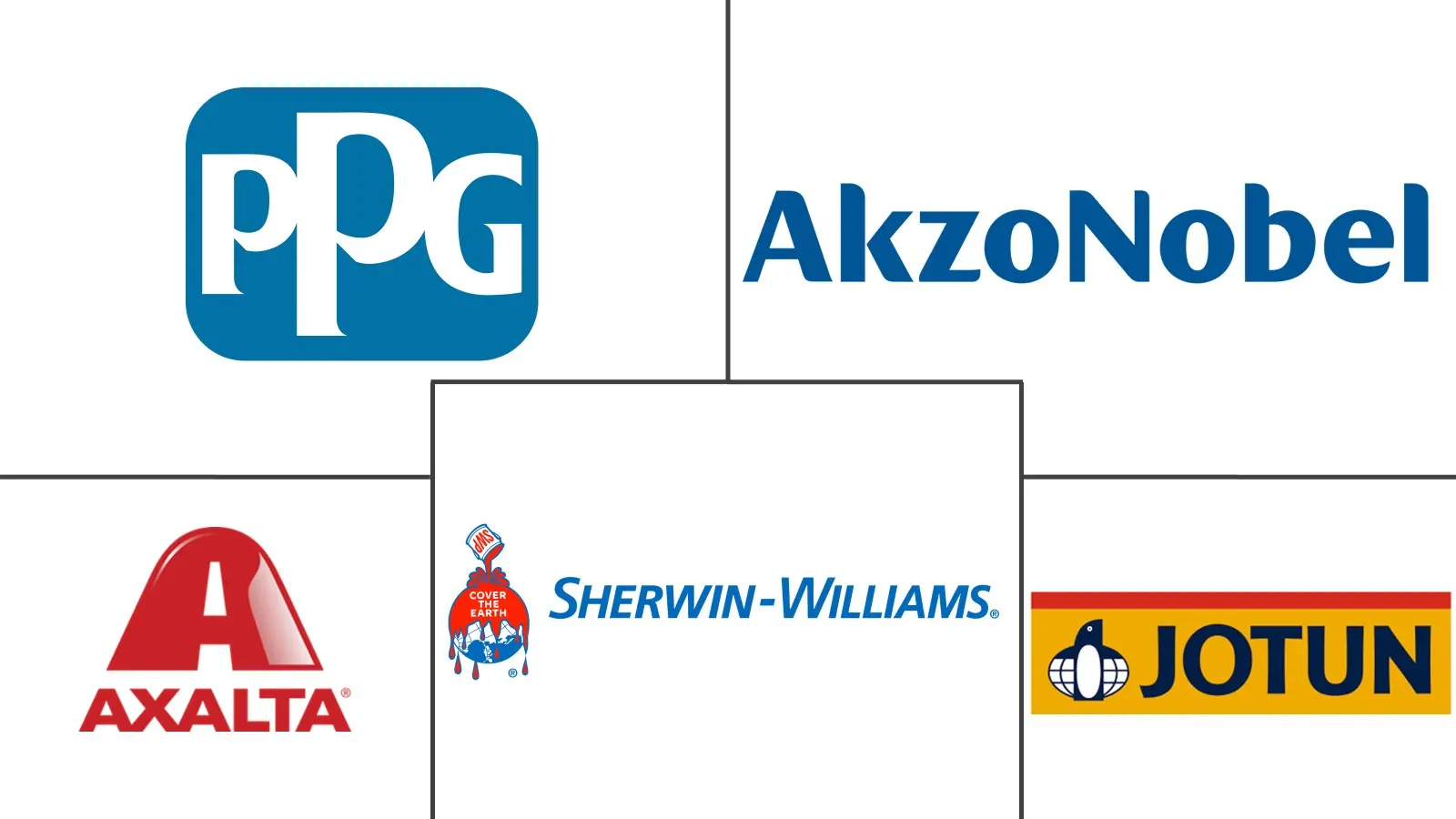 Major players in Europe Powder Coatings industry