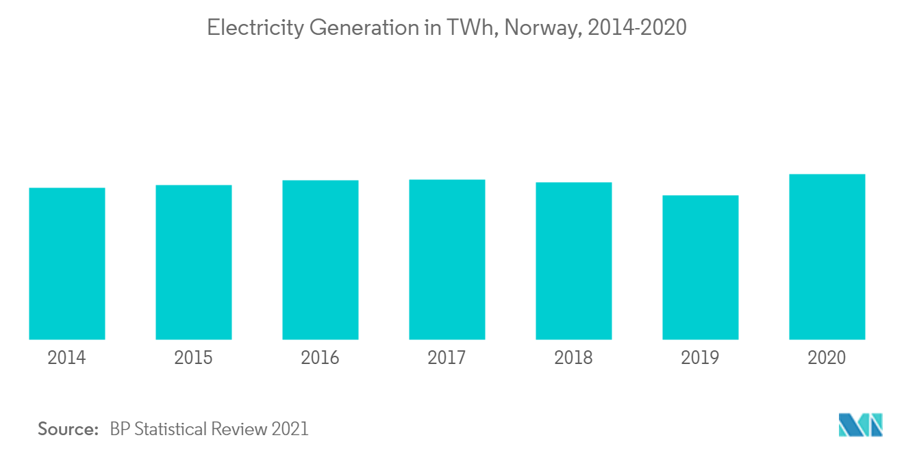 Europe Power Market-