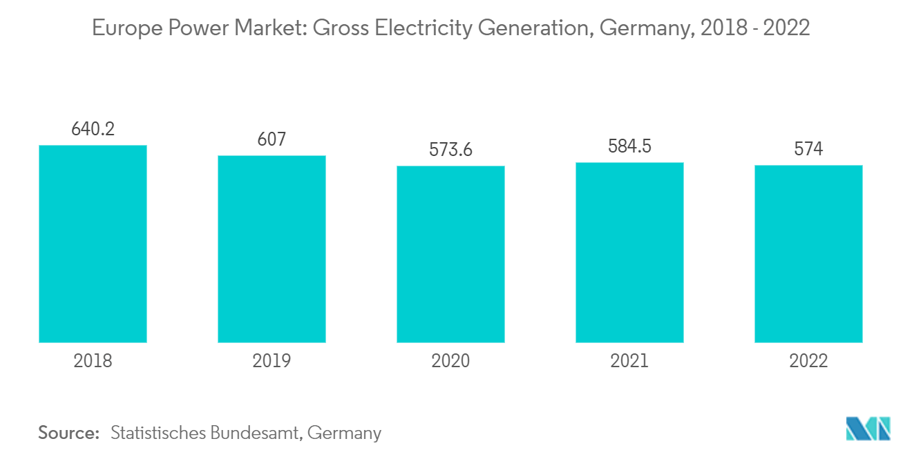 Mercado Europeu de Energia - Geração de Eletricidade