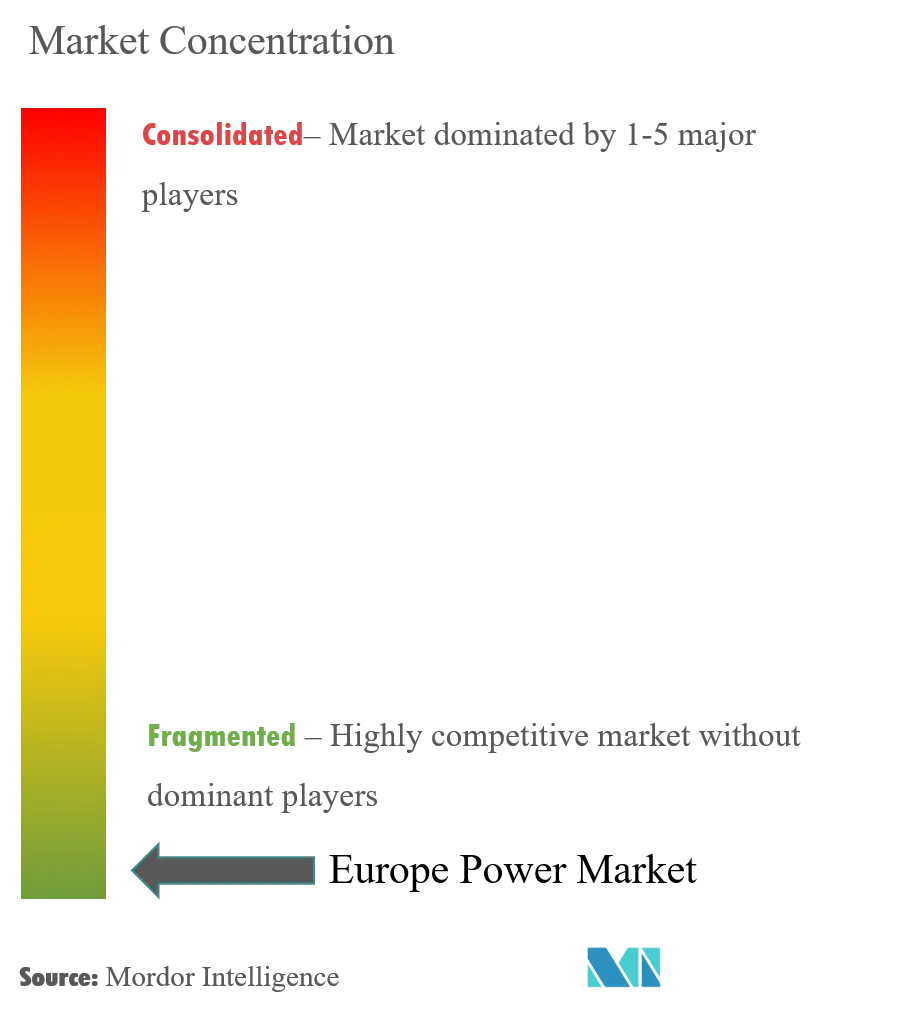 Concentración del mercado energético europeo