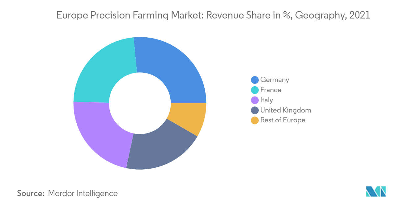 Europe Precision Farming