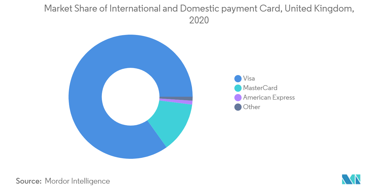 Cuota de mercado de tarjetas de prepago en Europa