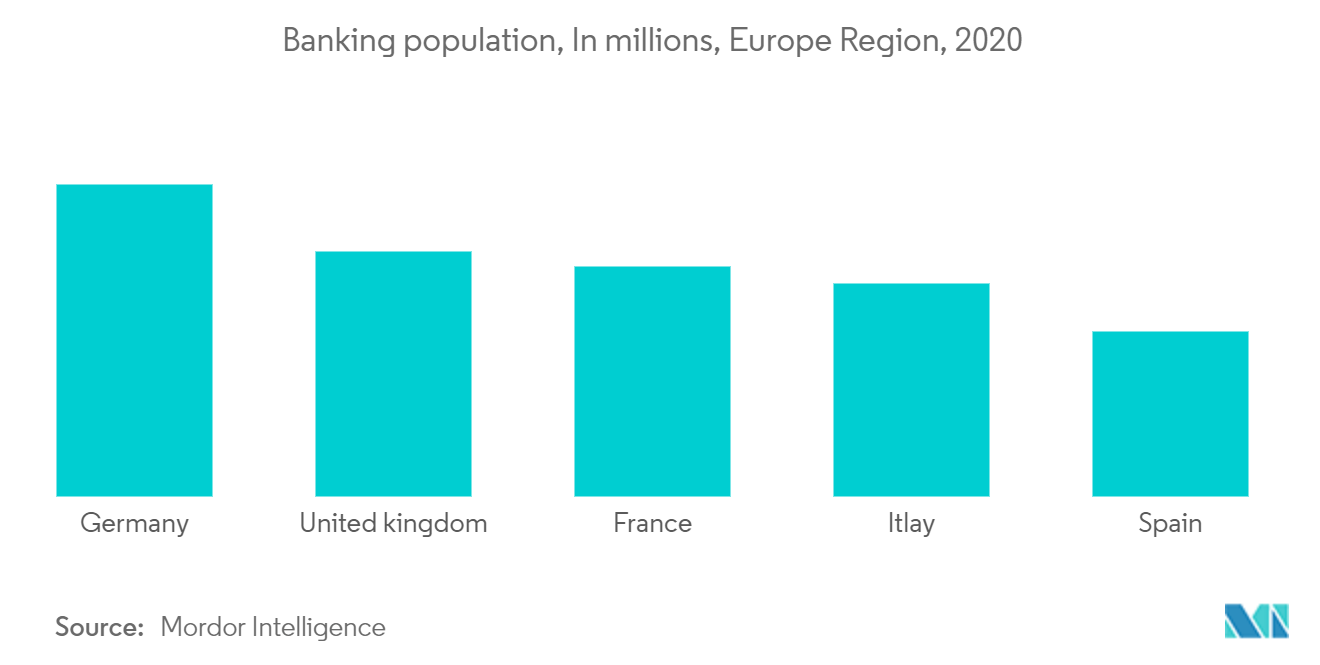 Europe Prepaid Card Market Trends