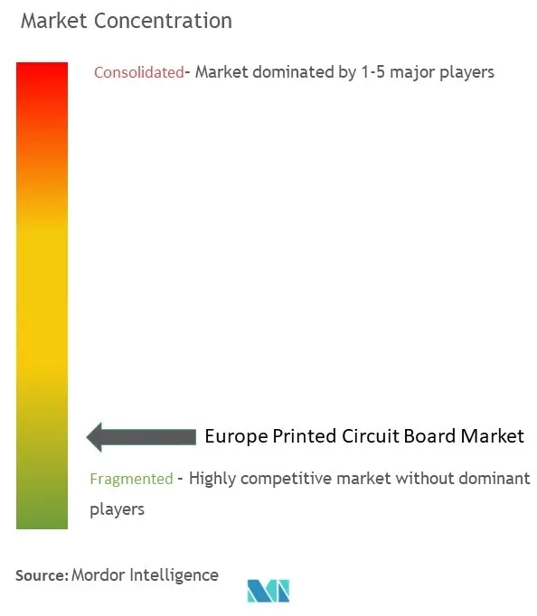 Europe Printed Circuit Board Market Concentration.jpg