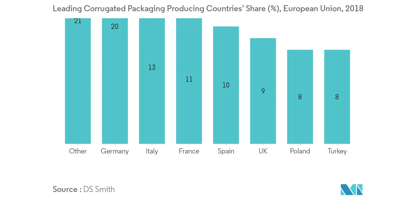 Mercado europeo de envases impresos Tendencias embalaje