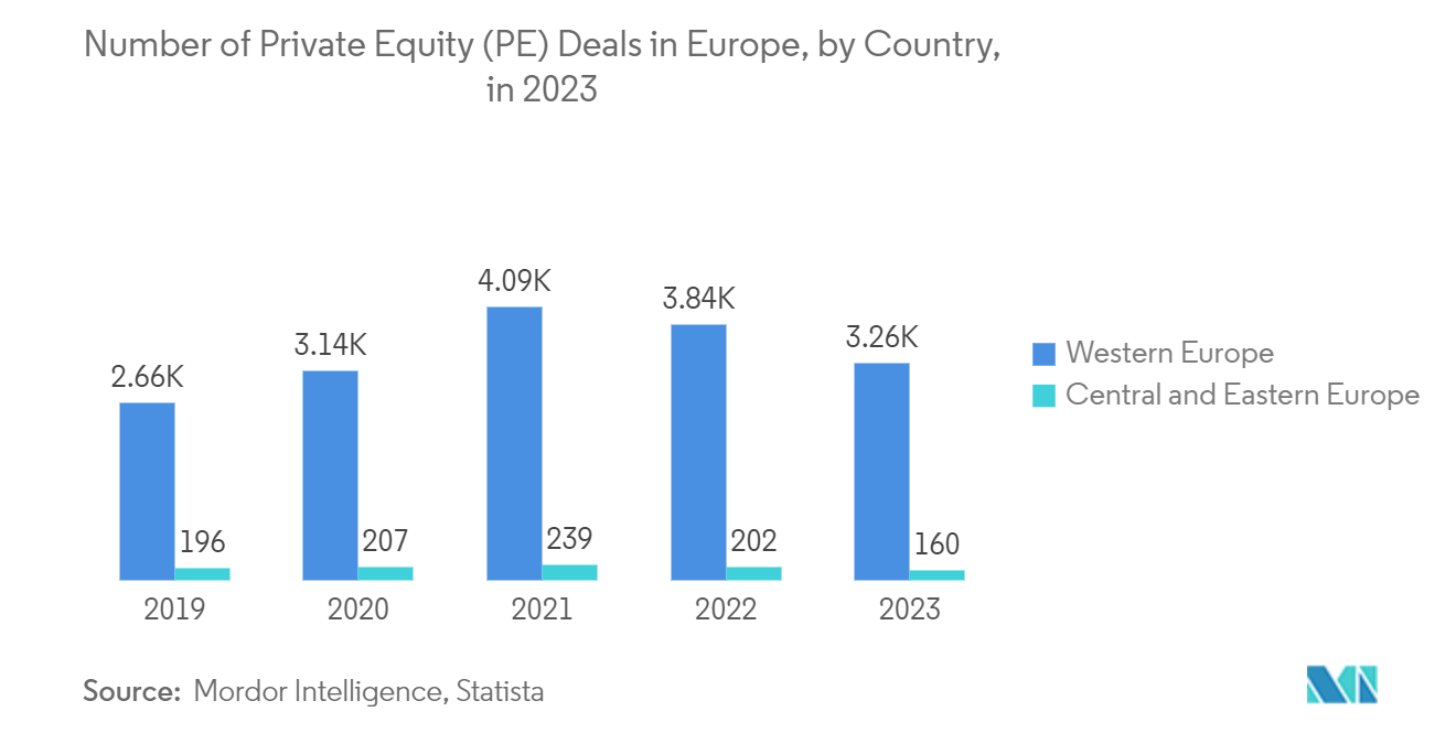 Europe Private Equity Market: Expected growth in private equity driven merger and acquisitions (M&A) in Europe in 2022, 