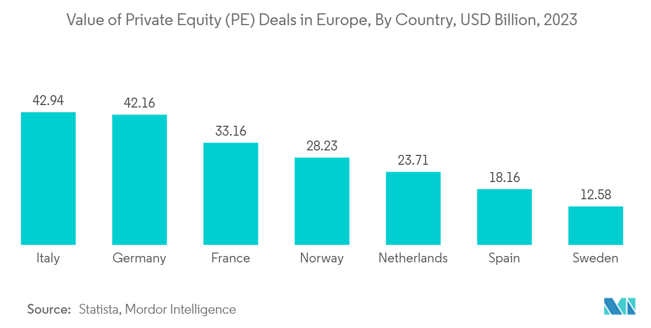 欧州のプライベートエクイティ市場欧州のプライベート・エクイティ（PE）取引額（国別）：10億米ドル、2023年