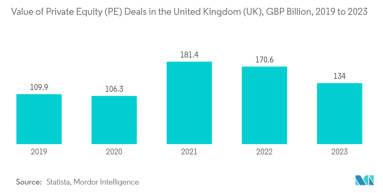 欧州プライベート・エクイティ市場英国（UK）におけるプライベート・エクイティ（PE）取引額（億英ポンド）、2019年～2023年