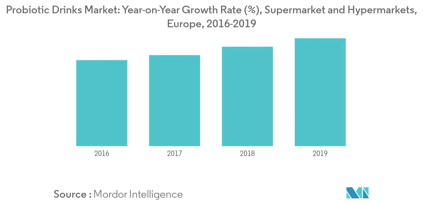 Europe Probiotic Drinks Market1