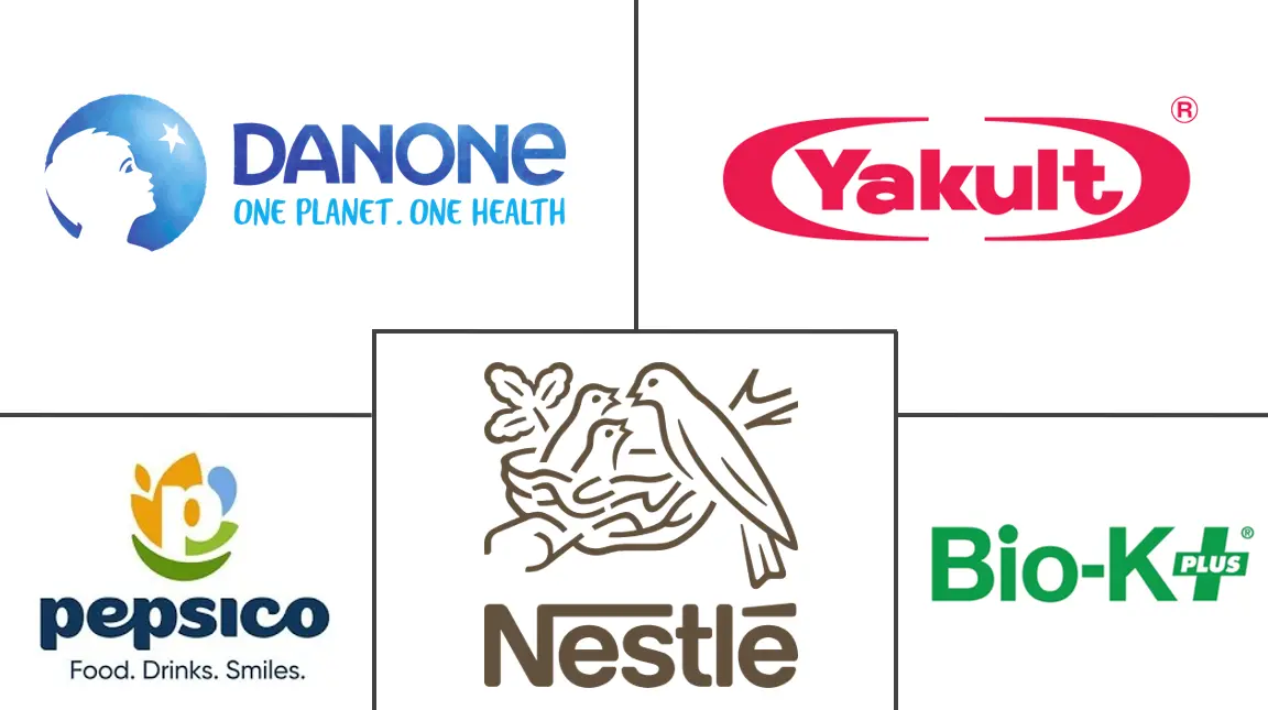 Major players in Europe Probiotics industry