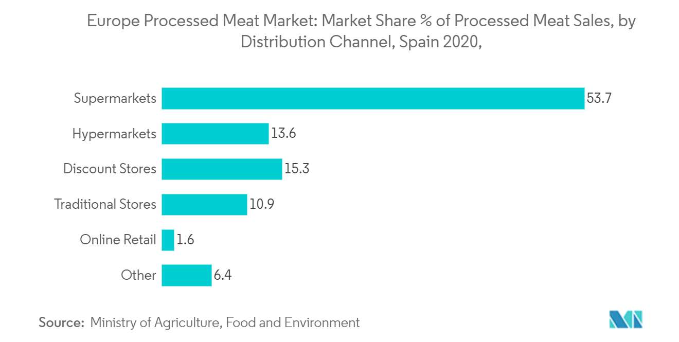 Europe Processed Meat Market-2