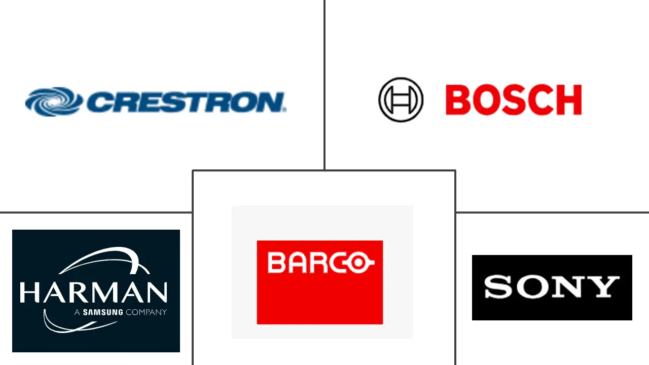 Major players in Europe Professional Audio Video (ProAV) industry