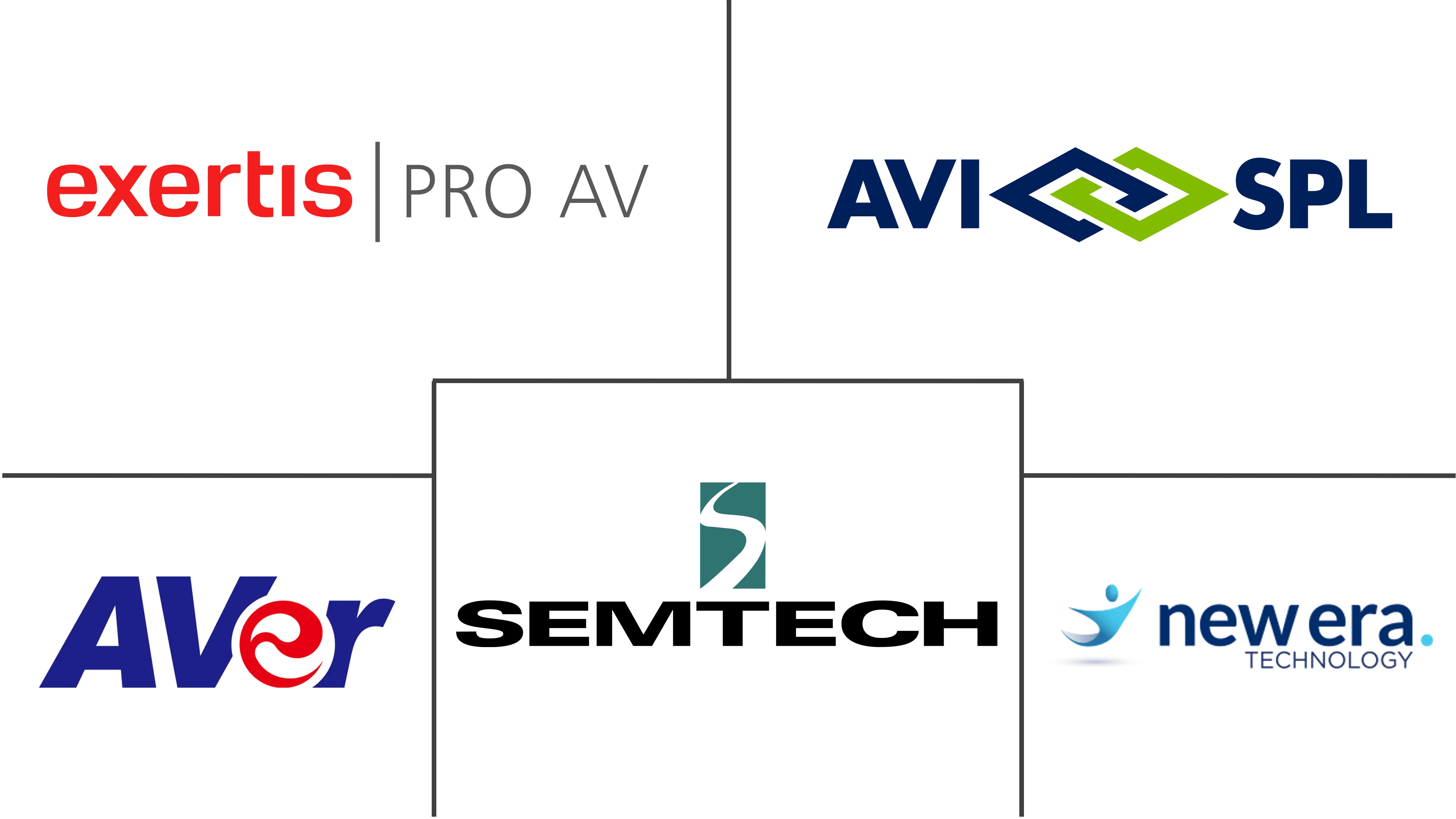 ヨーロッパのプロフェッショナルオーディオビデオ（ProAV）市場の主要プレーヤー
