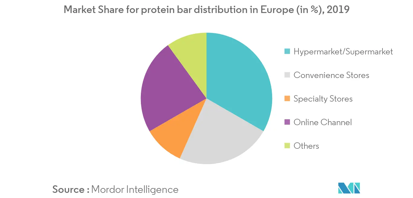 Europe Protein Bar Market1
