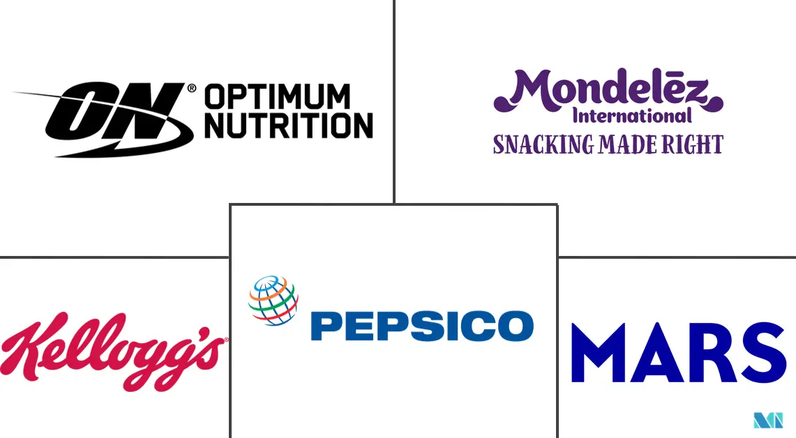 Principales actores del mercado europeo de barras de proteína