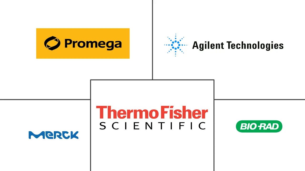 Principales actores del mercado de proteómica de Europa