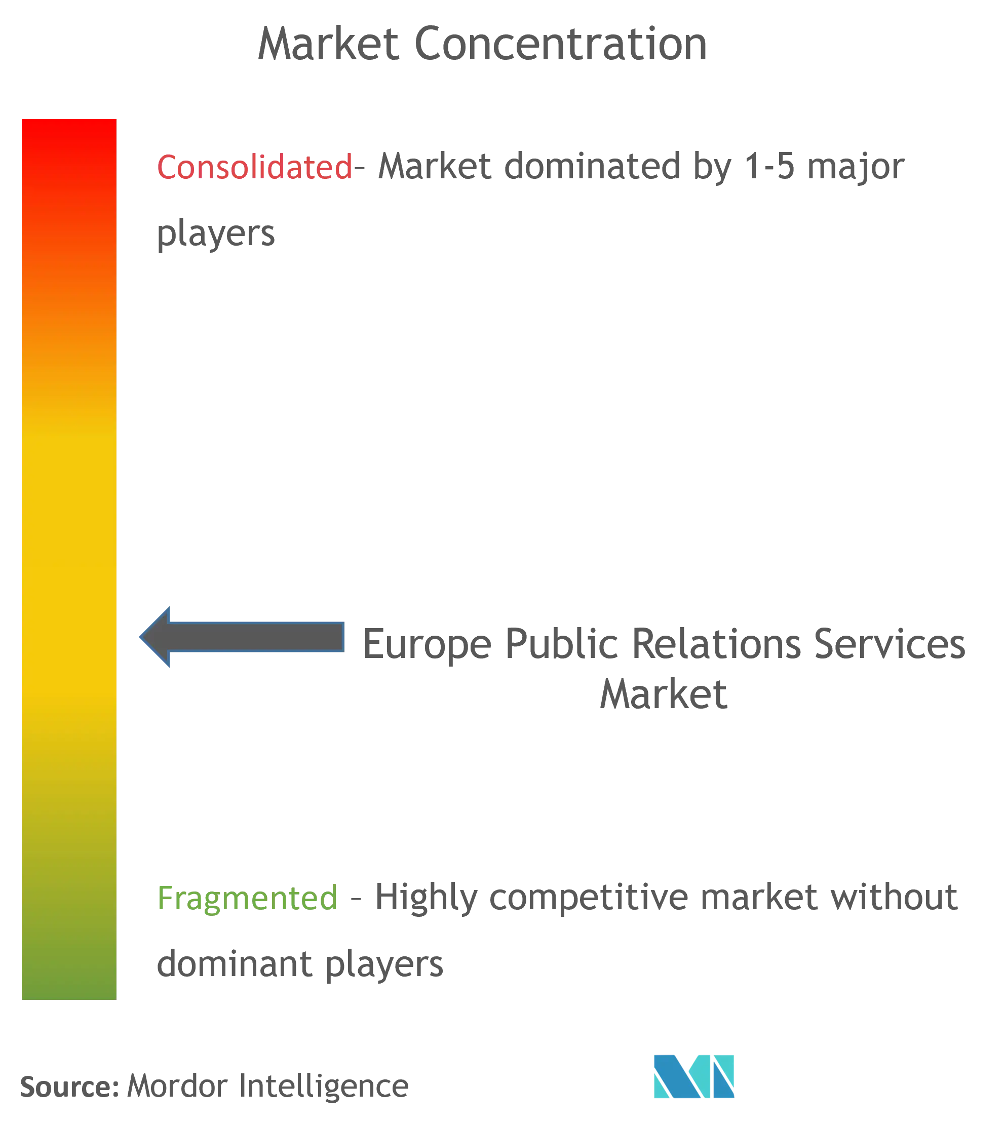 Europe Public Relation Services Market Concentration