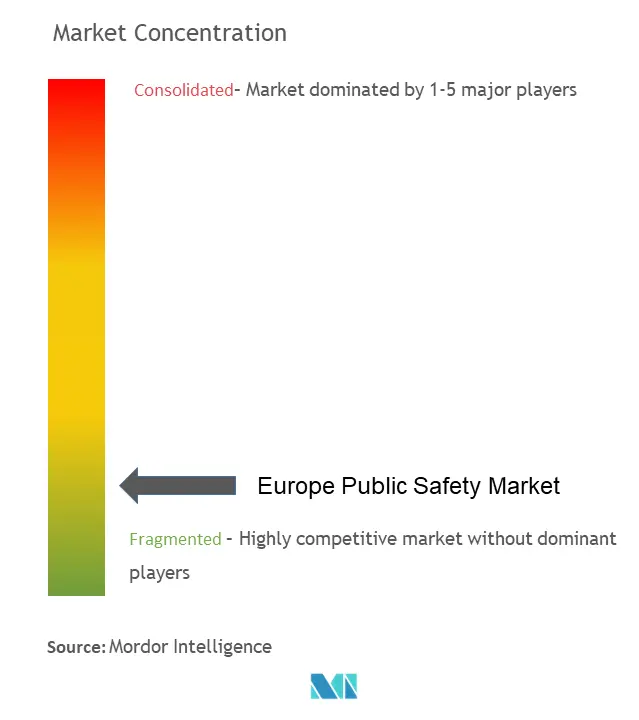Europe Public Safety Market Concentration Europe Public Safety Market Concentration