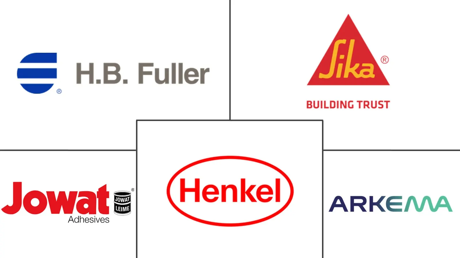 Major players in Europe Polyurethane (PU) Hot-Melt Adhesives industry