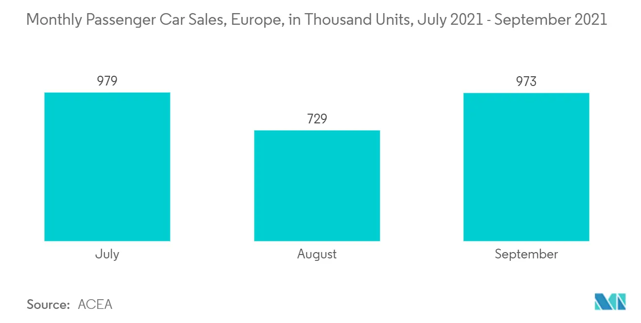 Europe Push Buttons and Signaling Devices Market