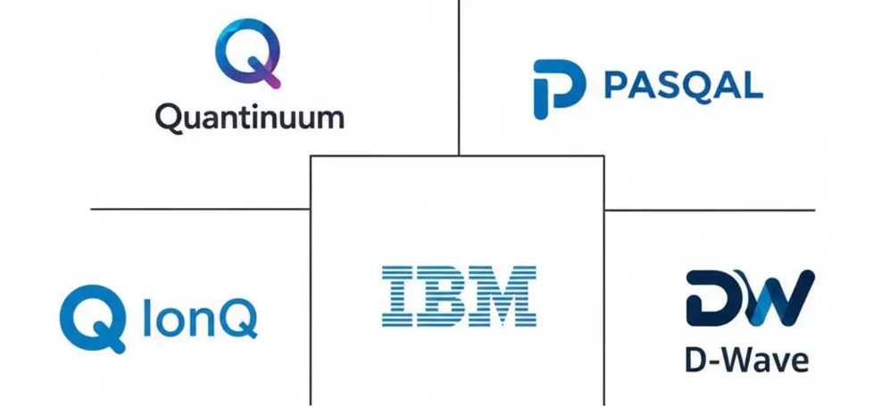 Major players in Europe Quantum Computing industry