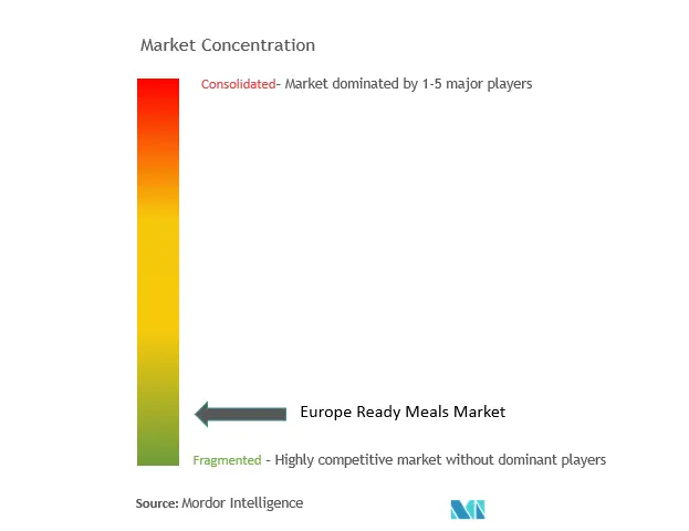 Europe Ready Meals Market CL.png