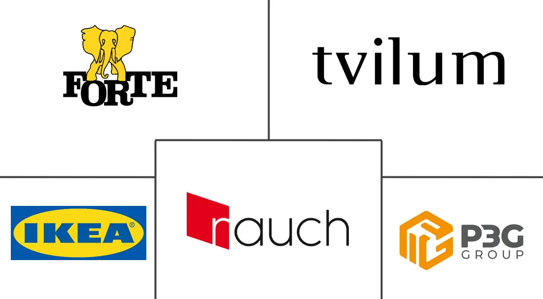 Major players in Europe Ready-to-Assemble (RTA) Furniture industry