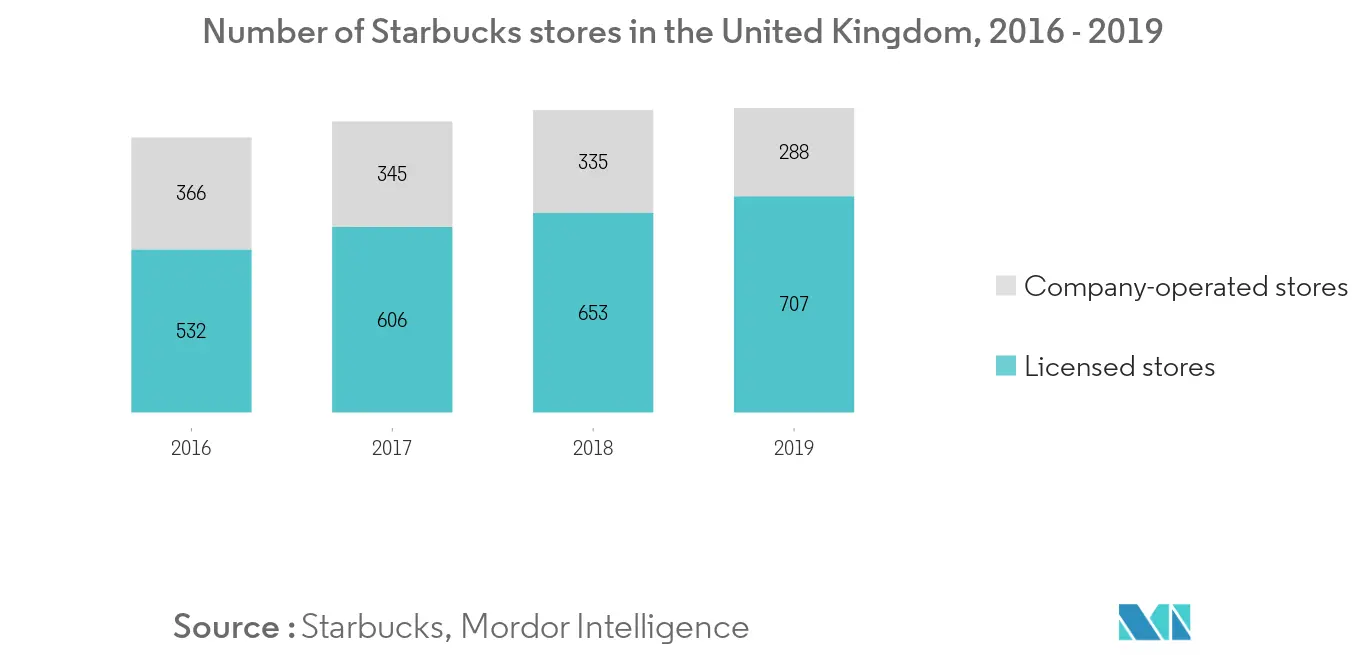 Europe RTD Coffee Market1