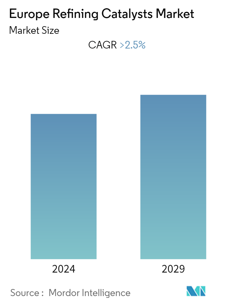 europe refining catalysts market analysis